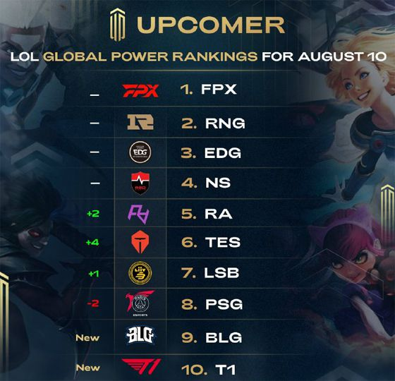 在最近的一 在最近的一