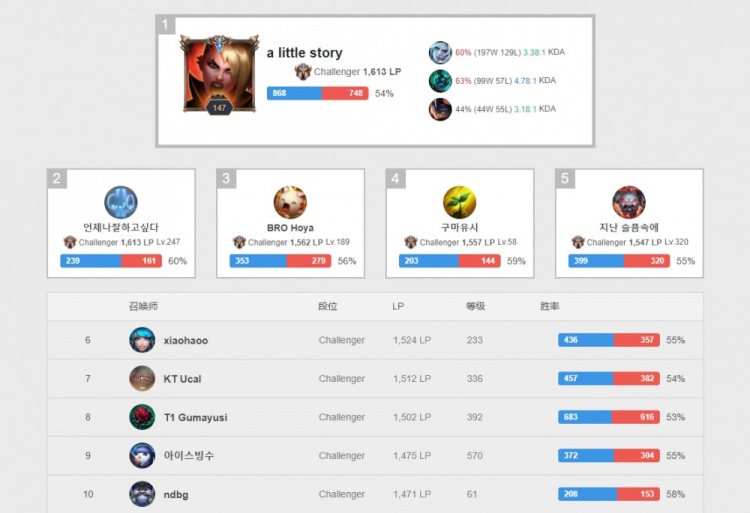 给中锋留出 给中锋留出