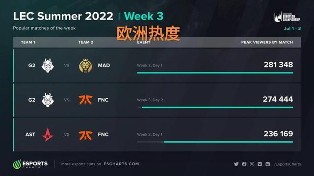 发对齐 发对齐